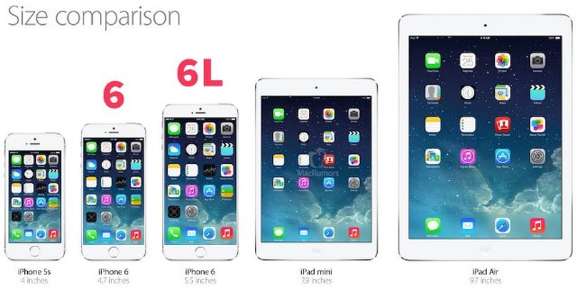 Iphone 6 screen size
