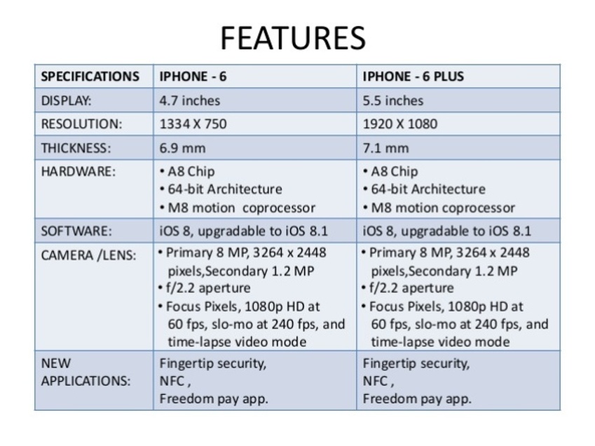 Iphone 6 specifications